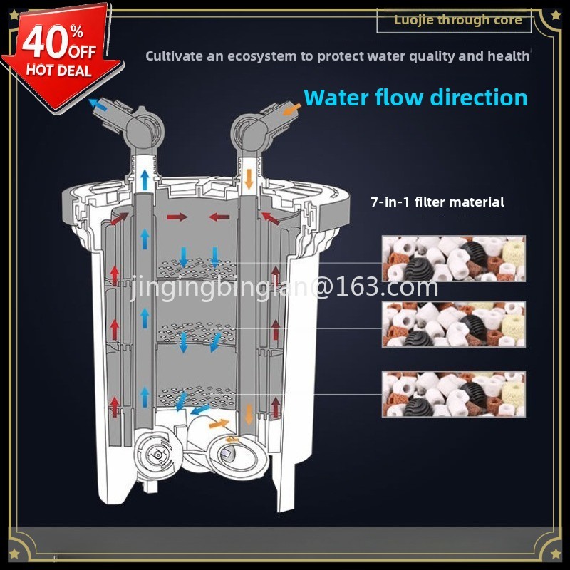 Fabryczna sprzedaż bezpośredni – Aquarium Fish For Sale recenzja i cena